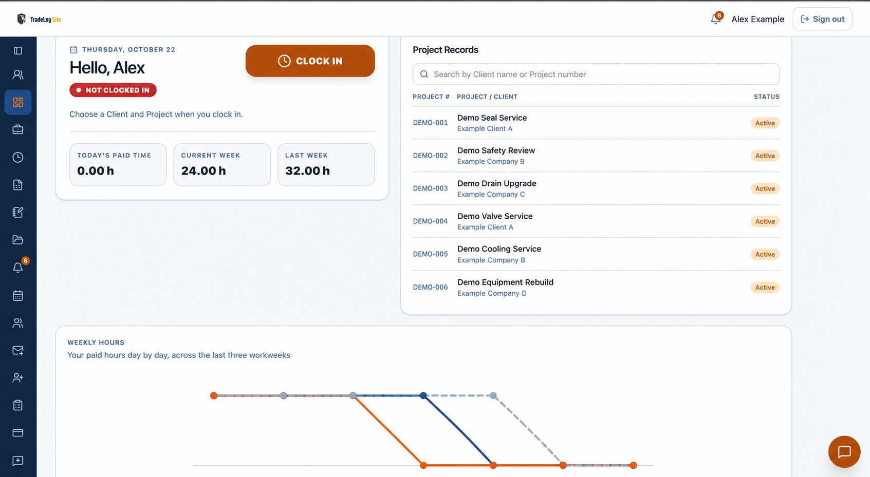 TradeLog Site Standard Dashboard showing the clock card with today's paid time, current week and last week, Project Records and the weekly hours chart.